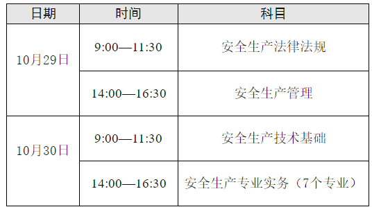 青海关于2022年中级注册安全工程师职业资格考试报名安排的通知