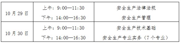宁夏2022年安全工程师考试工作有关事项通知8月24日-9月7日报名