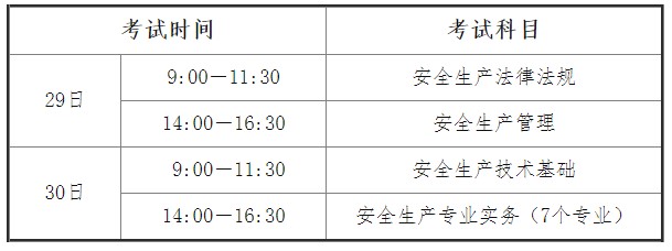 海南关于做好2022年度中级注册安全工程师职业资格考试工作的通知