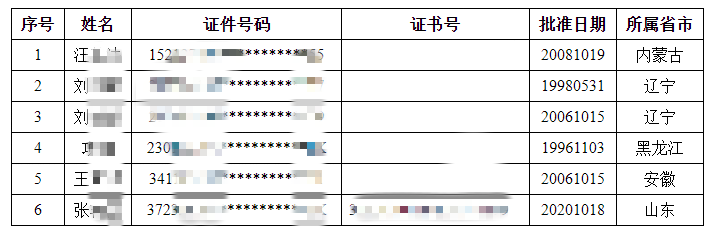 中房学房地产估价师职业资格证书作废声明（4月1日-8月29日）