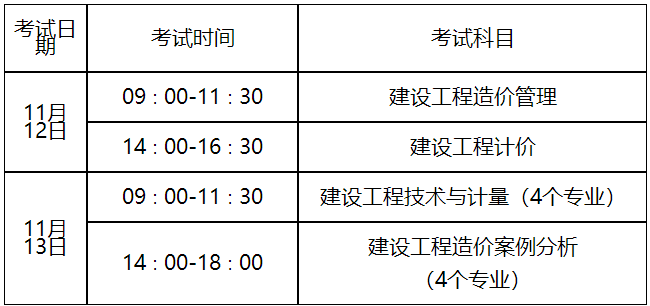 滨州2022年一级造价工程师职业资格考试考务工作有关问题的通知