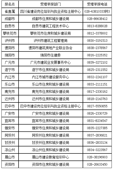 四川关于2022年二级建造师考试取得资格证书或合格证明人员公示