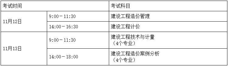 一级造价师报名