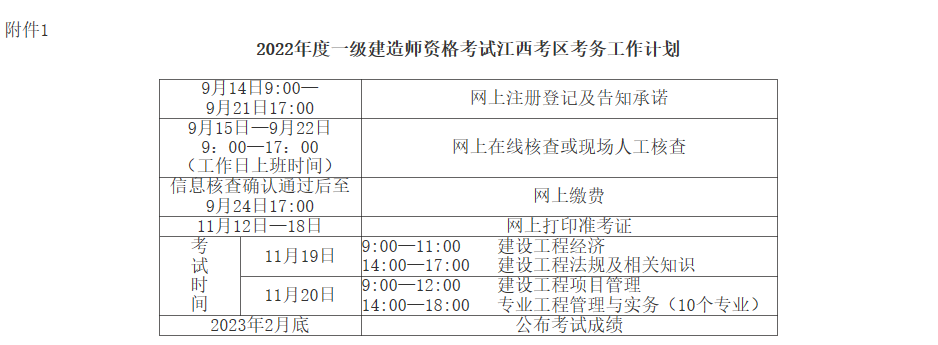 江西2022年度一级建造师资格考试报名时间：9月14日— 9月21日