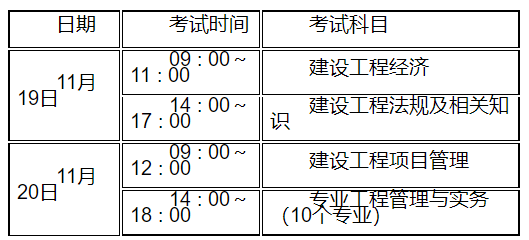 江苏2022年度一级建造师资格考试报名时间：2022年9月14日～23日