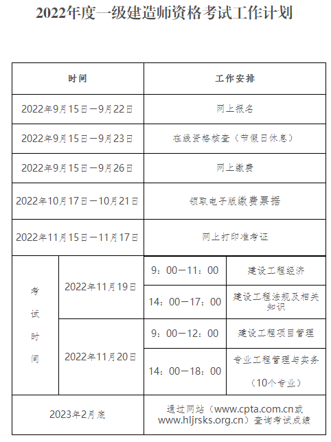 黑龙江2022年度一级建造师资格考试报名时间：9月15日-9月22日