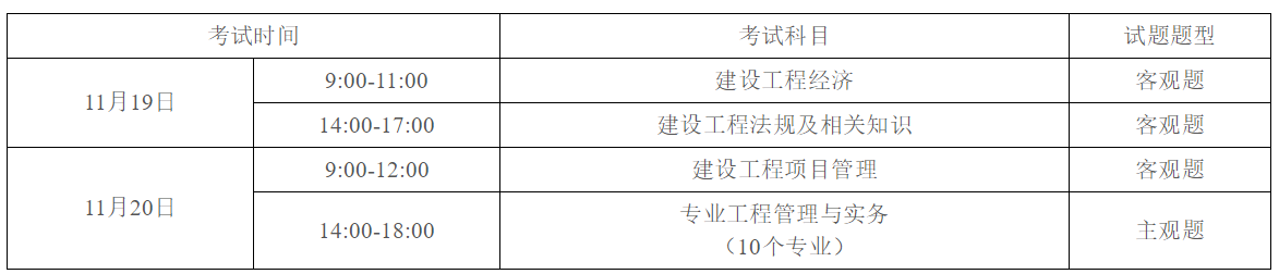 广东​2022年度一级建造师资格考试报名时间：9月16日－9月26日