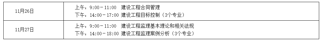 山西2022年度监理工程师职业资格考试补充公告