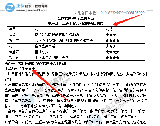 合同管理重要内容 合同管理重要内容