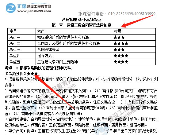 138个监理工程师高频考点 助你锁定重点  备考不走弯路