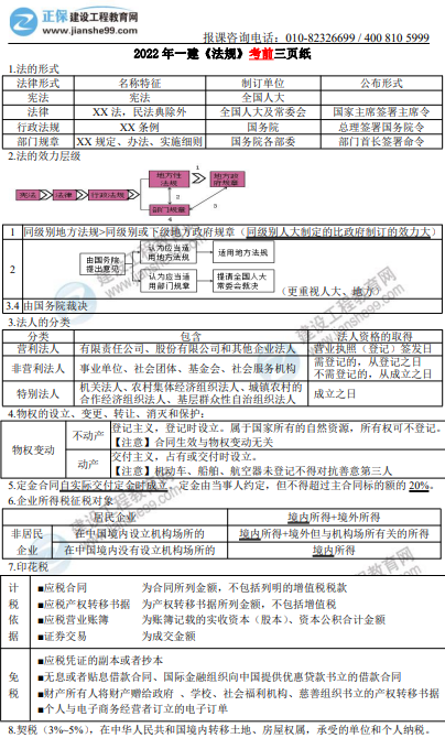 法规3页纸 法规3页纸