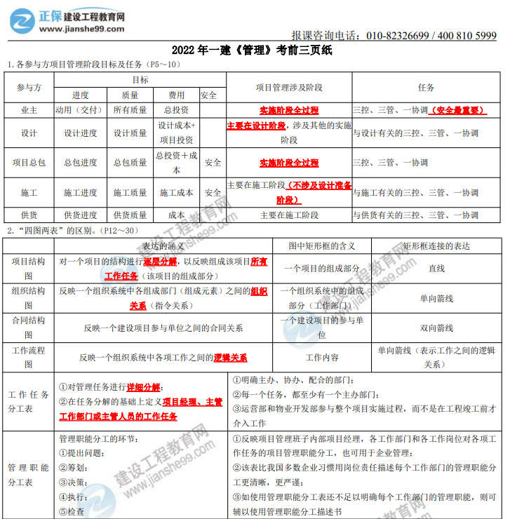 管理三页纸 管理三页纸