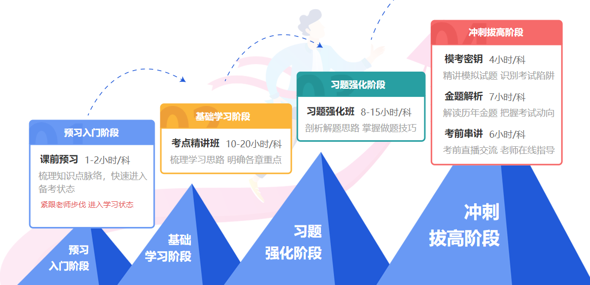 【11.11】334元购2023年监理超值班课程聚划算