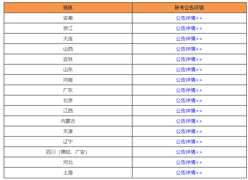 监理工程师需要补考的地方