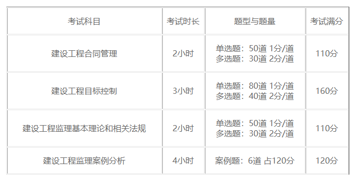 江西2022年监理工程师补考时间11月26、27日