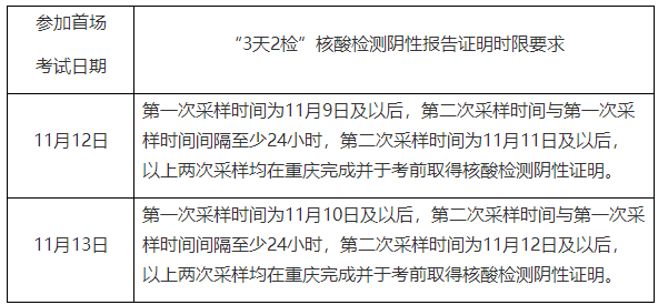 重庆市2022年一级造价工程师考试考生疫情防控须知