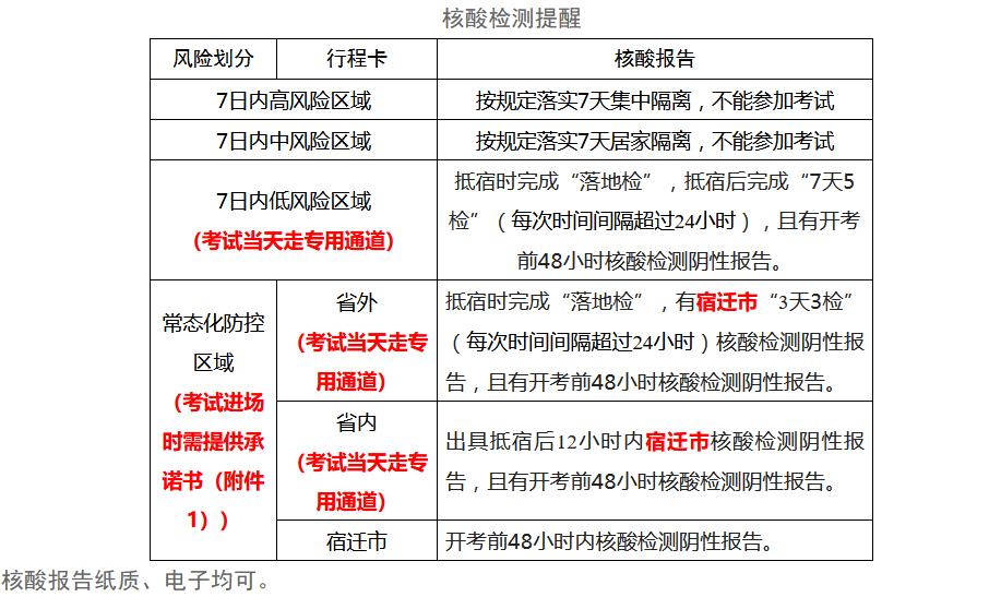 【11月8日】江苏省宿迁考区 11月19日、20日考试疫情防控提醒