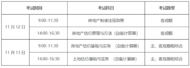 广东汕头发布2022年房地产估价师考试注意事项