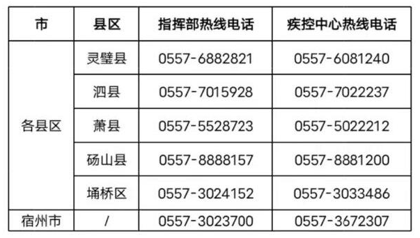 安徽宿州2022年监理工程师考试疫情防控告知暨承诺书