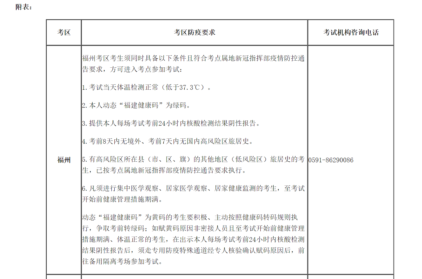 福州、泉州考区2022年安全工程师职业资格考试疫情防控须知