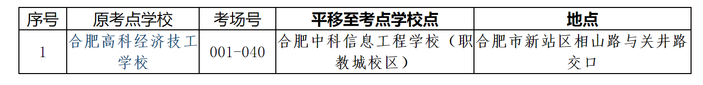 合肥考区关于调整2022年度监理工程师考试部分考点的告知书