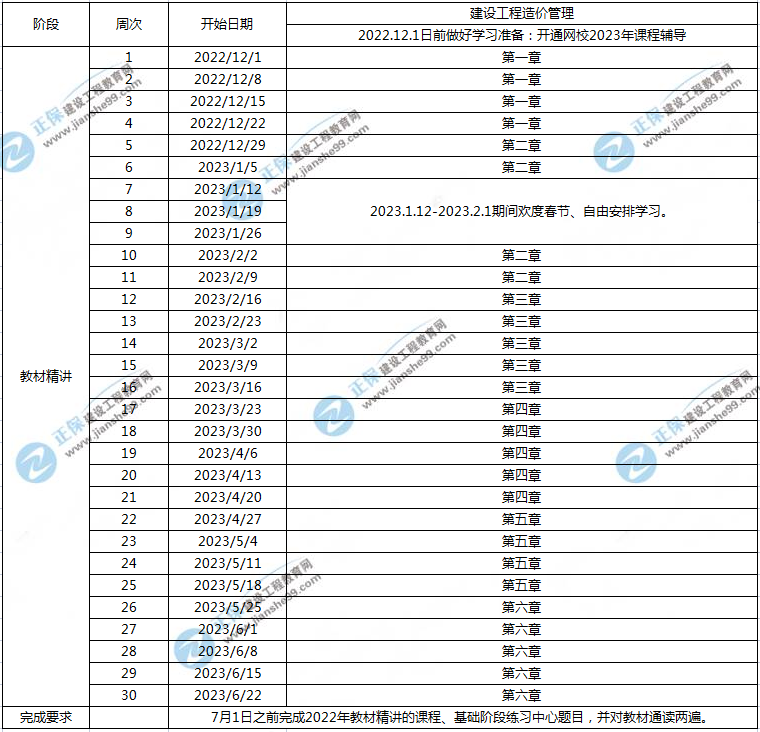 一造造价管理预习计划