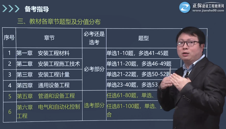 一造安装计量预习班