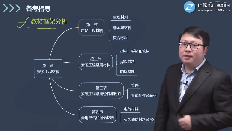 一造安装计量