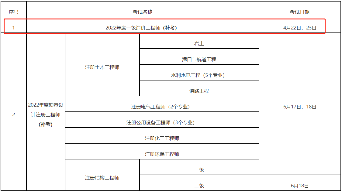 福建关于2022年一级造价工程师考试补考安排的公告