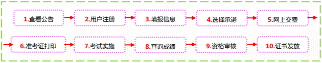 咨询报名