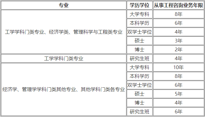 咨询报名