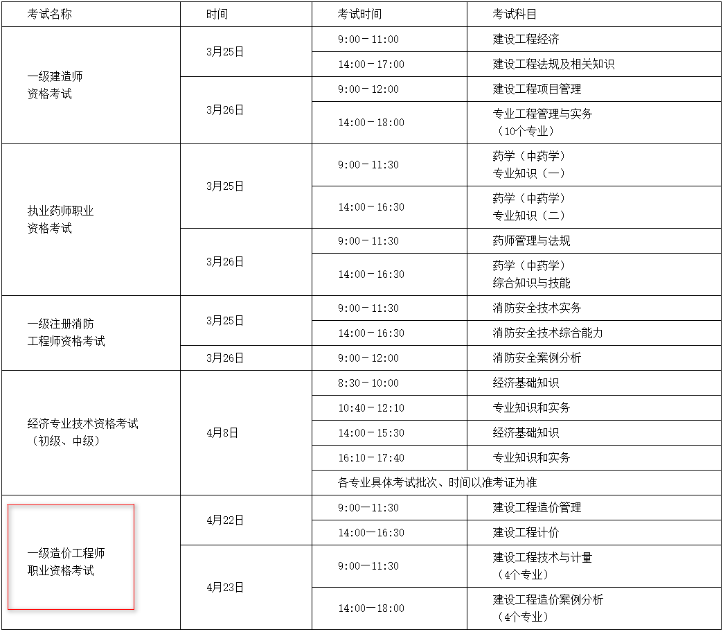 山西2022年一级造价师职业资格考试补考工作的通告