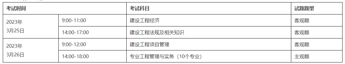 关于中山市2022年度一级建造师职业资格考试补考有关事项的通告