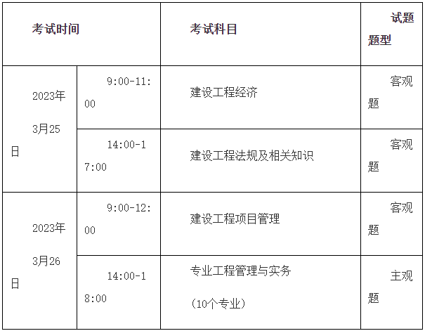 广东广州关于2022年度一级造价师职业资格考试补考有关事项通告
