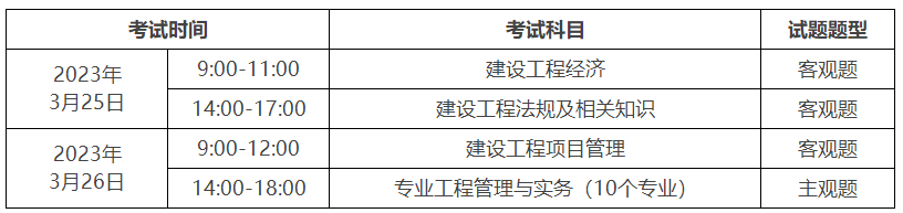关于肇庆考区2022年度一级建造师资格考试补考有关事项的通告
