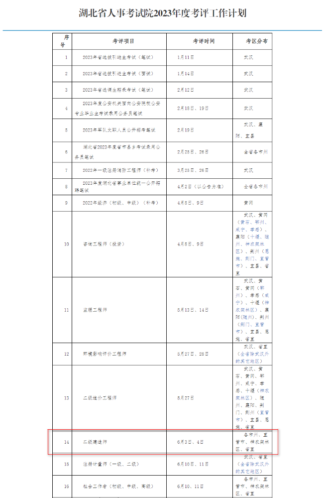 湖北2023年二级建造师资格考试时间6月3日、4日