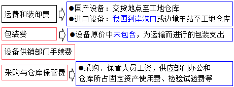 一造备考