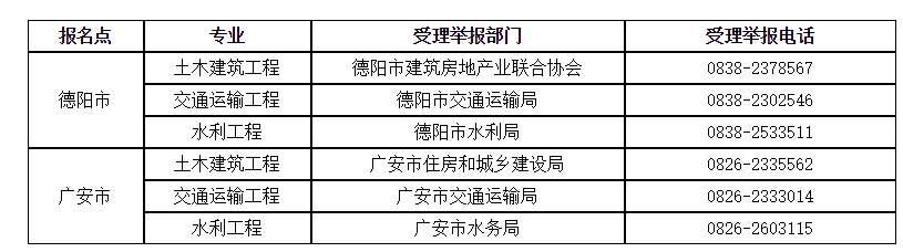 四川2022年监理工程师（补考）拟取得资格证书或合格证明人员公示