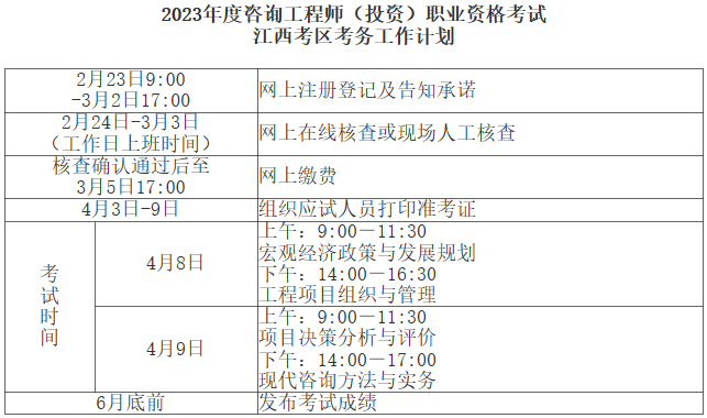 江西关于做好2023年咨询工程师职业资格考试考务工作的通知