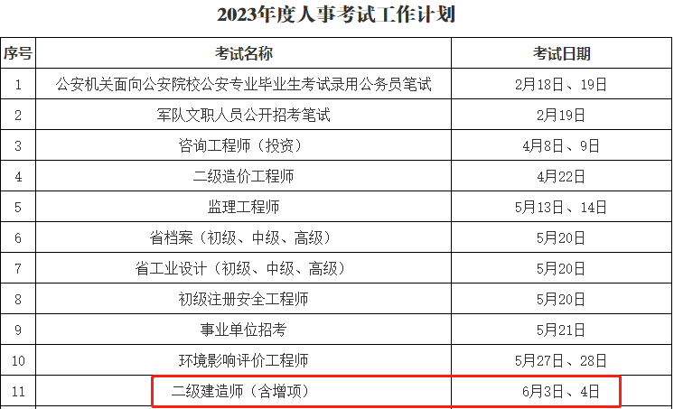 浙江2023年二级建造师资格考试时间6月3日、4日