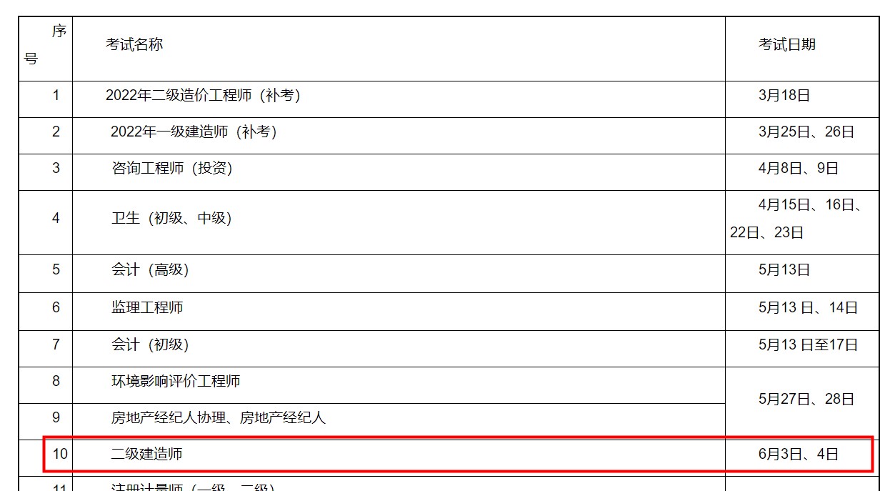 江苏各地二建考试时间一样吗
