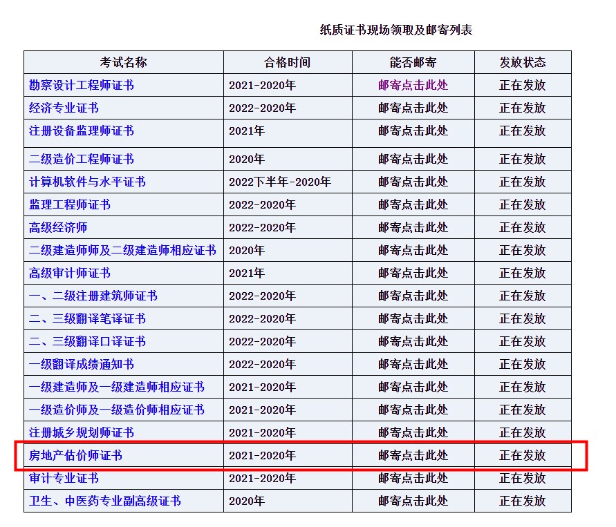 四川省直属考区2021-2020年房地产估价师证书领取（邮寄）通知