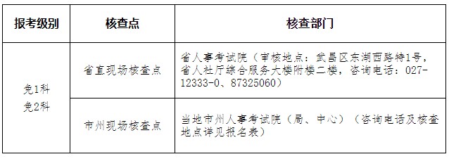 湖北人事考试网：湖北2023年二级建造师报考注意事项