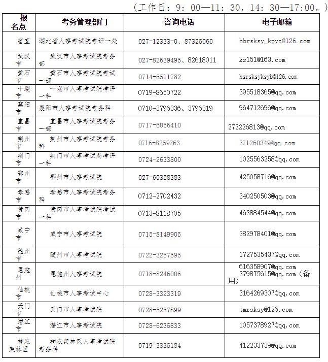 湖北武汉关于组织参加2023年度二级建造师考试工作的通知