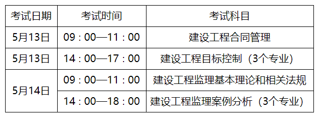 淄博关于2023年监理工程师考试考务工作有关问题的通知