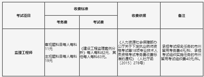 吉林关于做好2023年度监理工程师职业资格考试考务工作的通知