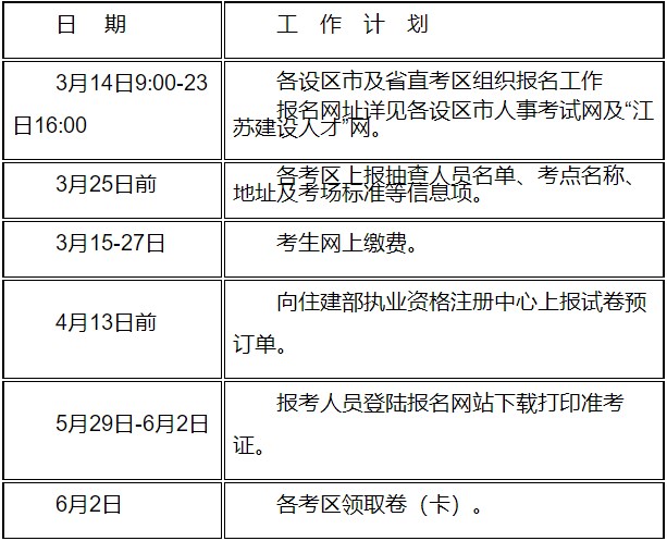 江苏2023年二级建造师考试报名时间：3月14-23日