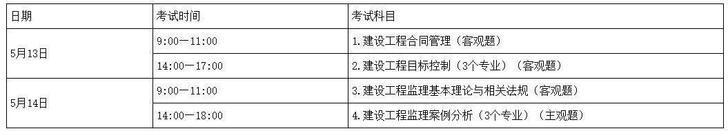 山西省2023年度监理工程师职业资格考试公告