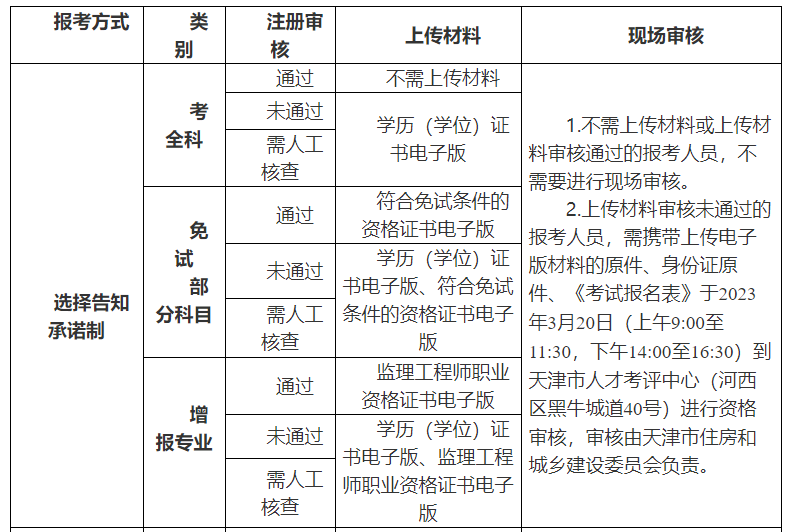 天津关于2023年度监理工程师职业资格考试报名等有关事项通知