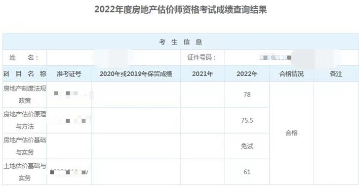 羡慕的话我已经说腻了 原来真有不少人考过了土估实务